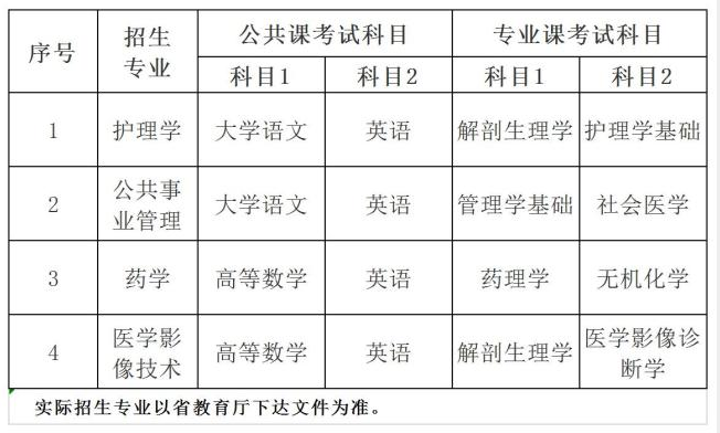 安徽医科大学临床医学院专升本