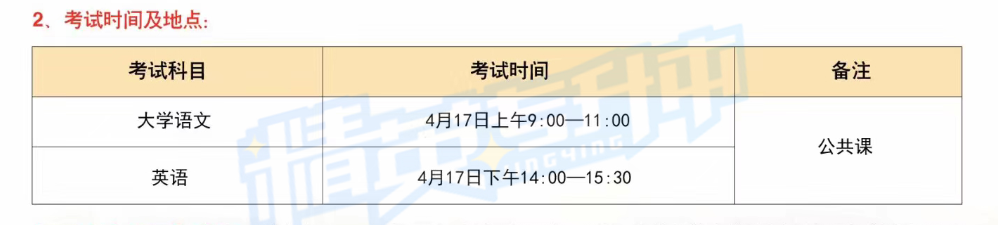 安徽外国语学院专升本