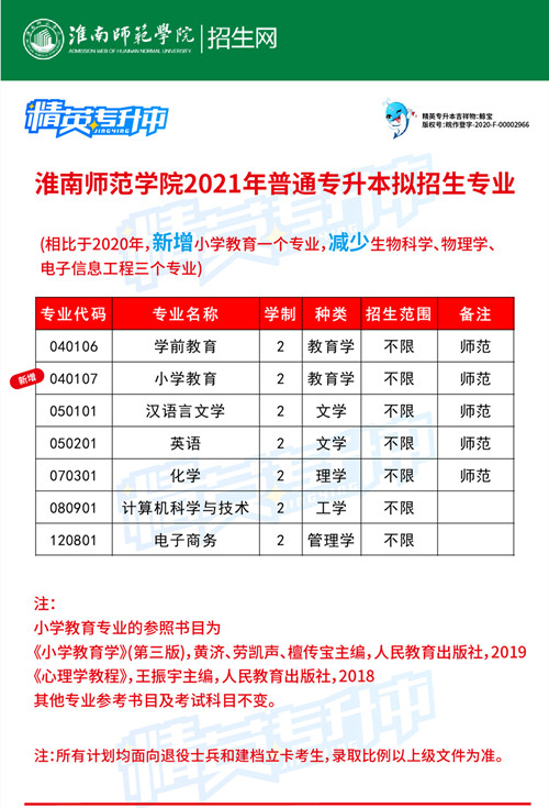 淮南师范学院专升本