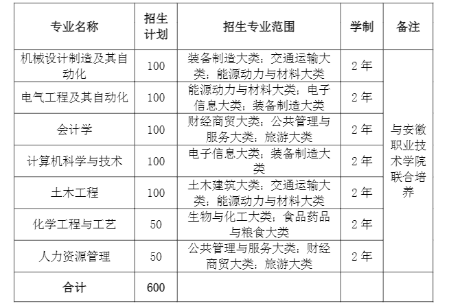 安徽建筑大学专升本