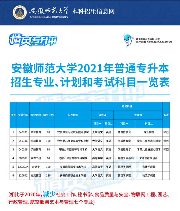 安徽师范大学专升本
