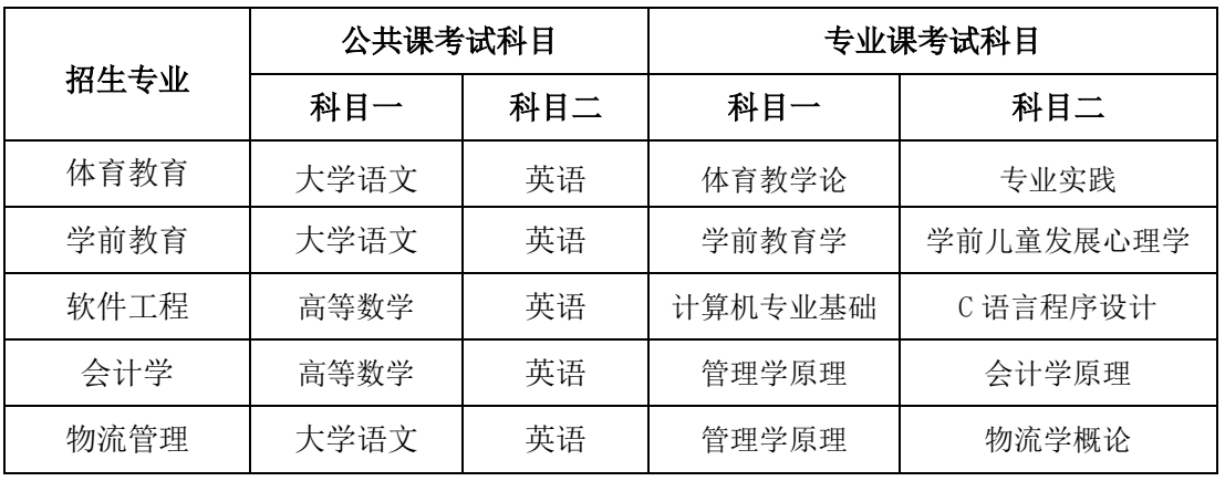 安徽师范大学专升本招生简章