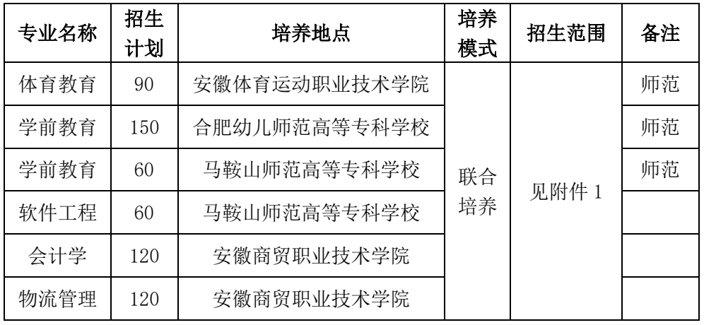 安徽师范大学专升本招生简章