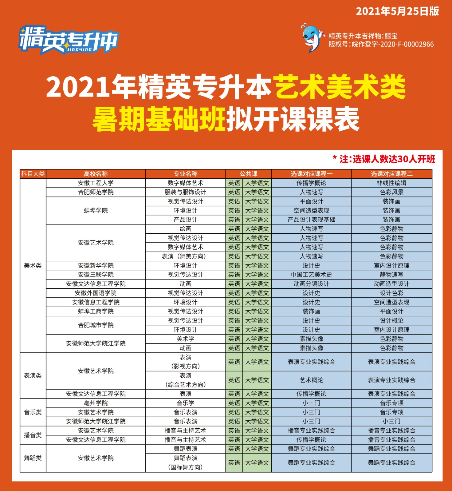 精英专升本暑假基础班