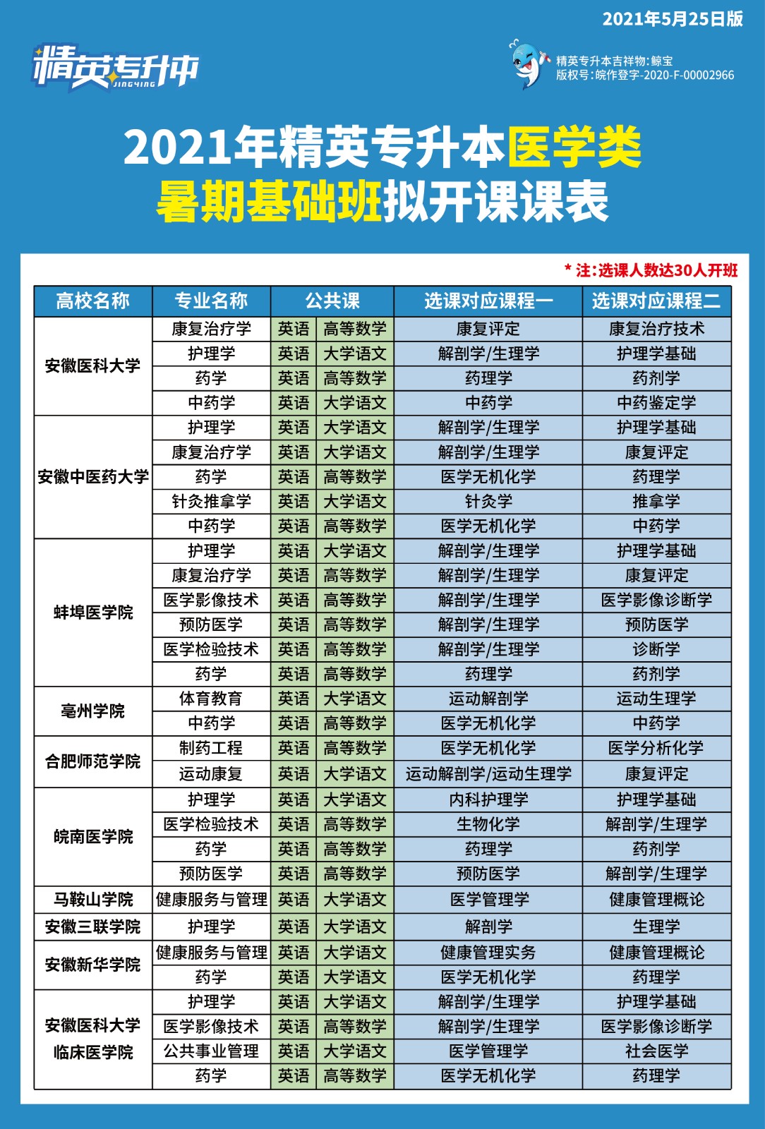 精英专升本暑假基础班
