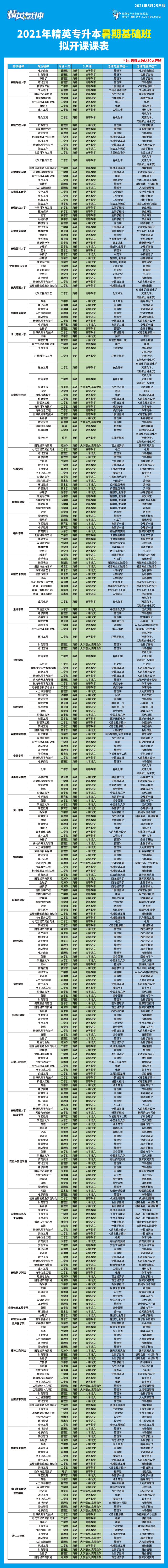 精英专升本暑假基础班