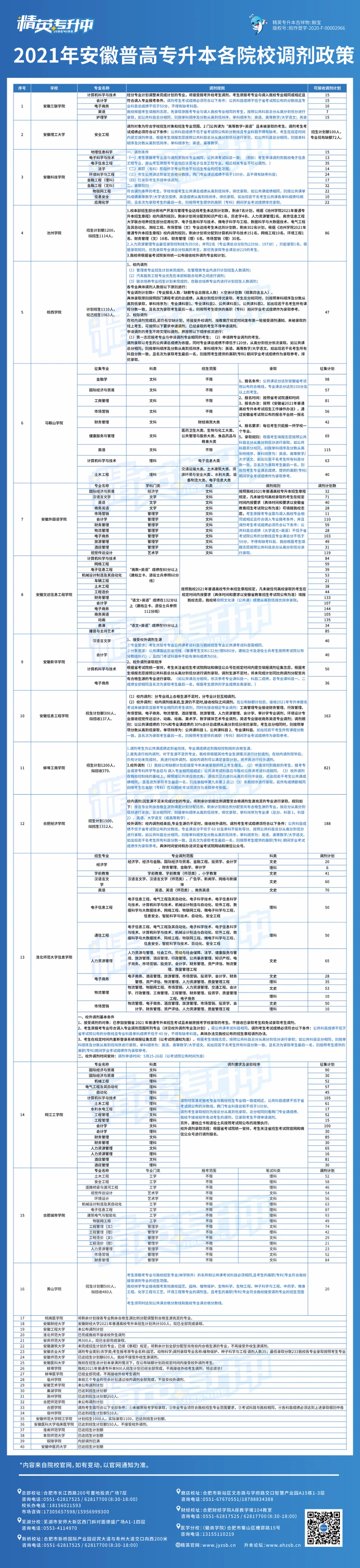 安徽专升本考试调剂政策