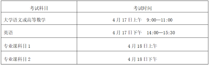 安徽师范大学皖江学院专升本招生简章