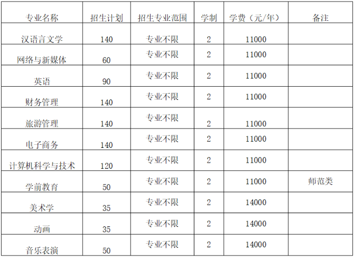 安徽师范大学皖江学院专升本招生简章