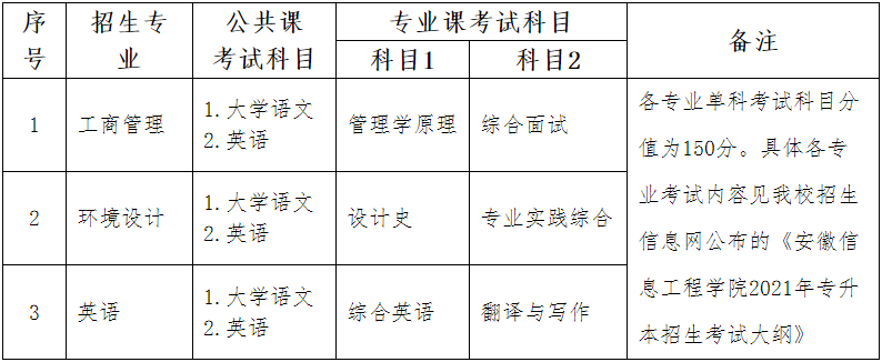 安徽信息工程学院专升本招生简章