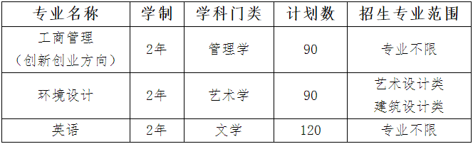 安徽信息工程学院专升本招生简章