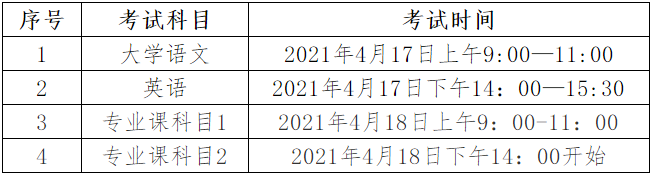 安徽信息工程学院专升本招生简章