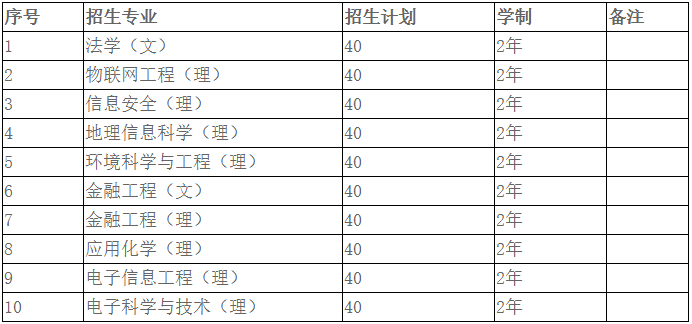 安徽科技学院专升本招生简章