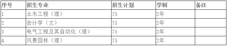 安徽科技学院专升本招生简章
