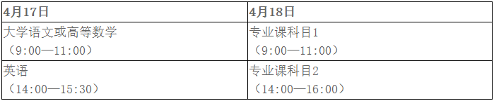 安徽科技学院专升本招生简章