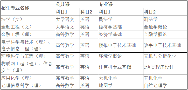 安徽科技学院专升本招生简章