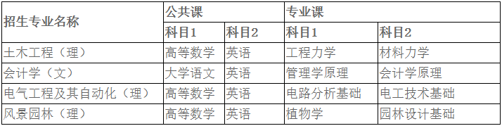 安徽科技学院专升本招生简章