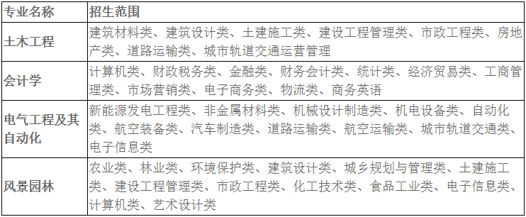 安徽科技学院专升本招生简章