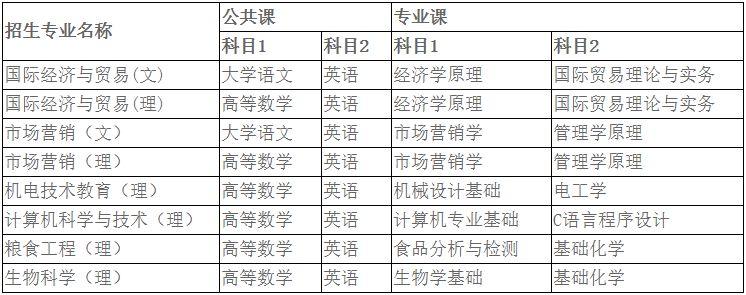 安徽科技学院专升本招生简章