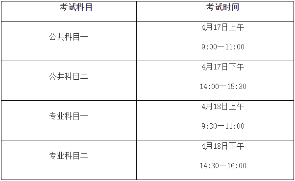蚌埠医学院专升本招生简章