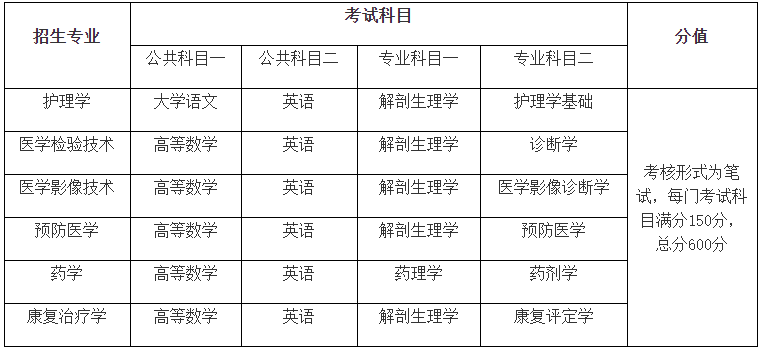 蚌埠医学院专升本招生简章
