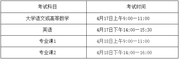 巢湖学院专升本招生简章