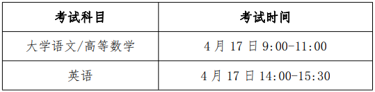 2021年滁州学院普通专升本招生简章