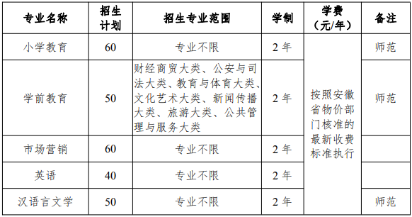 2021年滁州学院普通专升本招生简章