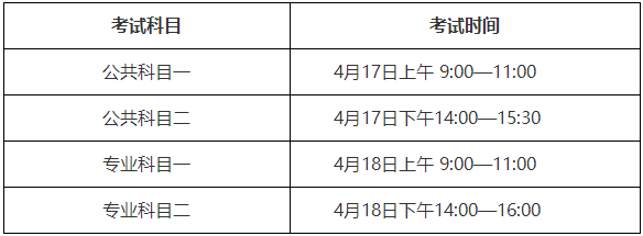 2021年安徽三联学院普通专升本招生简章