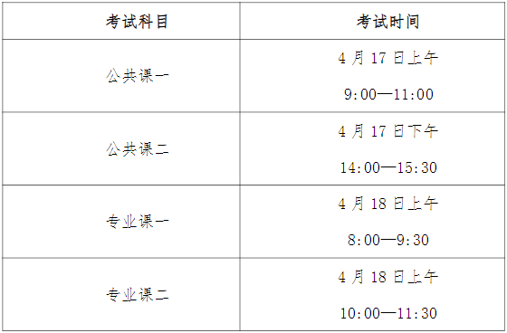 2021年安徽财经大学专升本招生简章