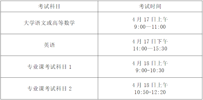 2021年安徽工程大学专升本招生简章