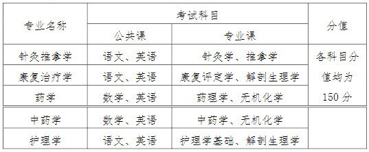 2021年安徽中医药大学专升本招生简章