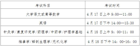 2021年安徽中医药大学专升本招生简章