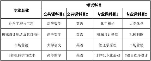 2021年安庆师范大学专升本招生简章