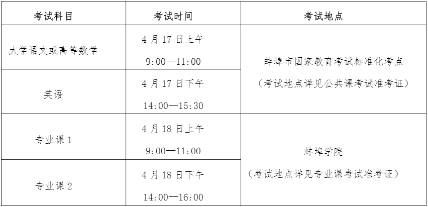 2021年蚌埠学院专升本招生简章