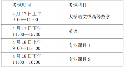 2021年亳州学院普通专升本招生简章