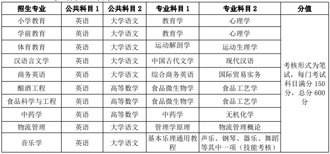 2021年亳州学院普通专升本招生简章