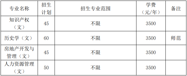 2021年池州学院专升本招生简章