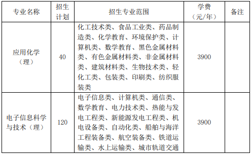2021年池州学院专升本招生简章