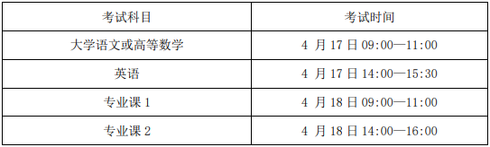 2021年池州学院专升本招生简章