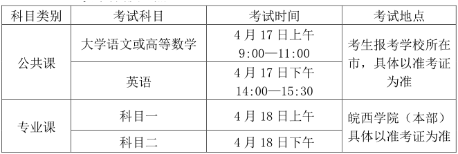 2021年皖西学院专升本招生简章