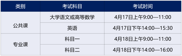 2021年新华学院专升本招生简章