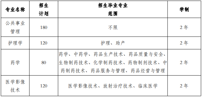 2021年安徽医科大学临床医学院专升本招生简章