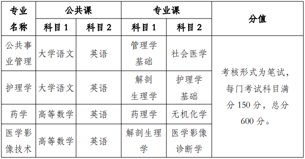 2021年安徽医科大学临床医学院专升本招生简章