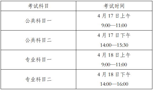 2021年安徽医科大学临床医学院专升本招生简章
