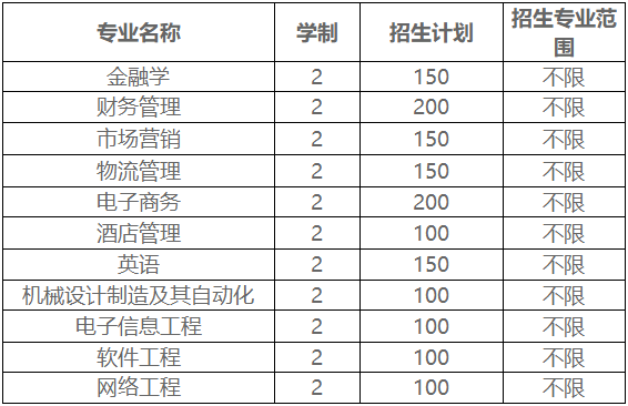 2021年合肥经济学院专升本招生简章