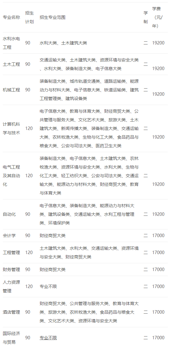 2021年皖江工学院专升本招生简章