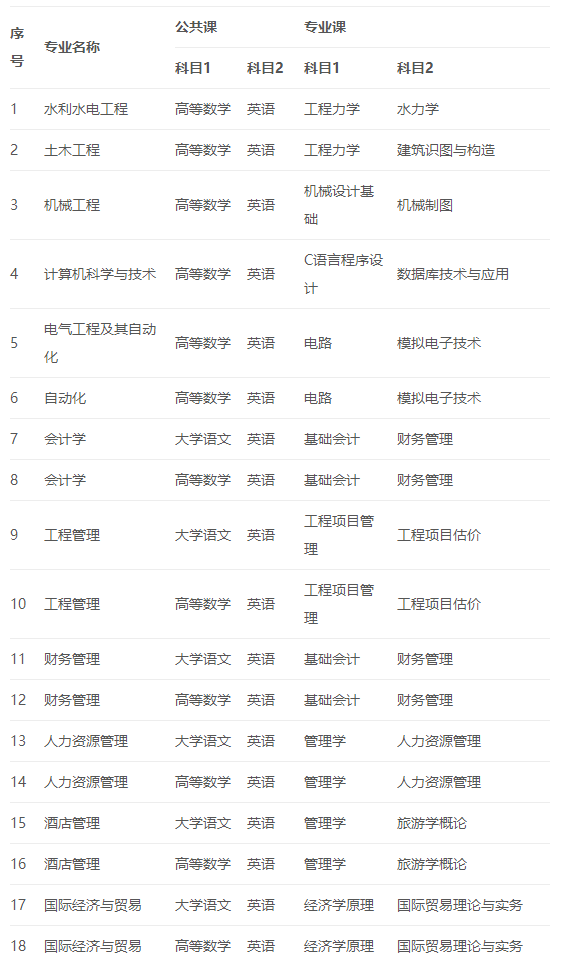 2021年皖江工学院专升本招生简章