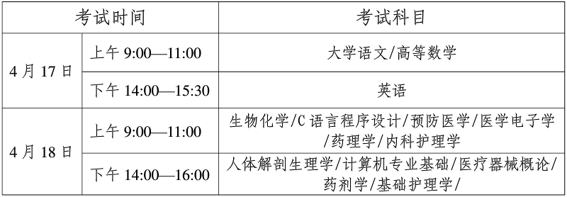 2021年皖南医学院专升本招生简章