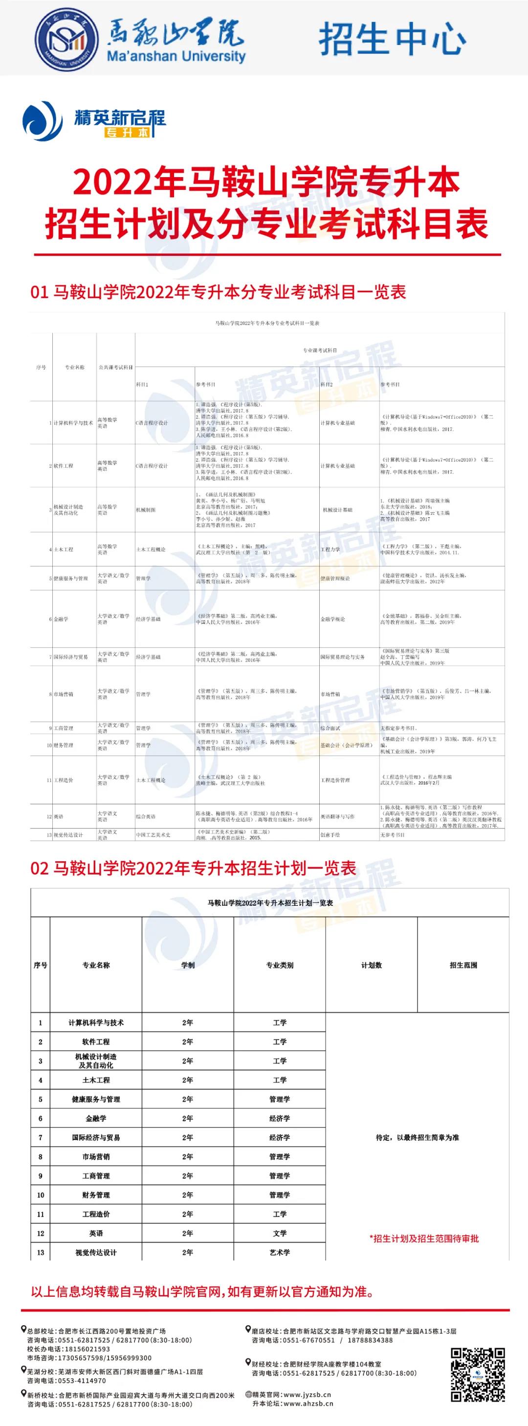 2022年马鞍山学院专升本